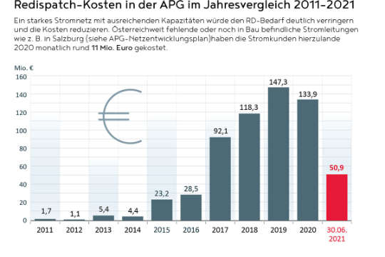2005-0063-RD KostenJuni21_final.jpg